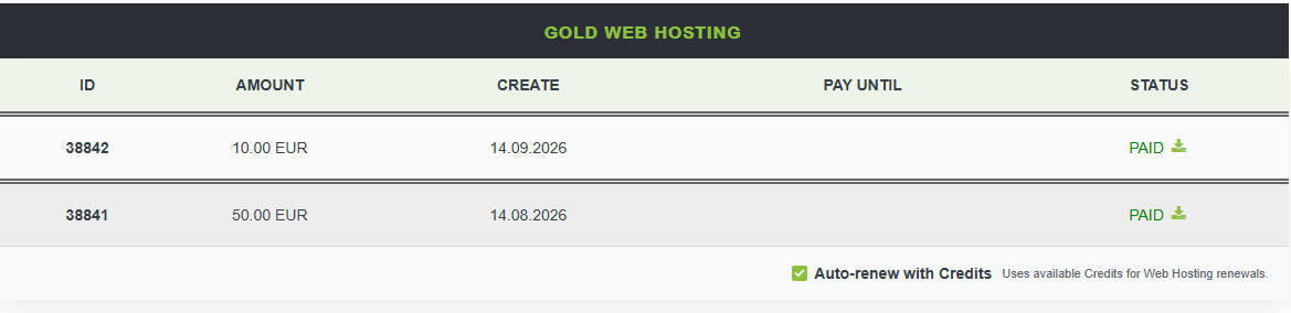 Supported service with Auto-renew with Credits enabled